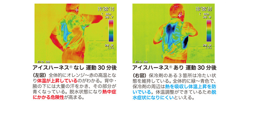 酷暑の装備品　冷却ベスト　キャスバン　アイスハーネス