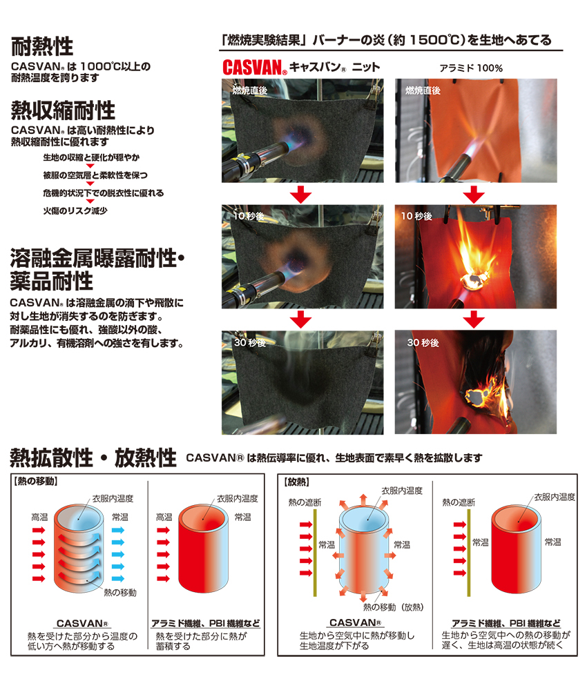 消防　防火フード　CASVAN　キャスバン　防火服　メーカー　カーボン