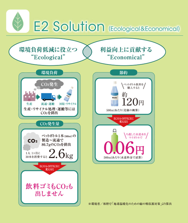 純水給水機　エコアオフィス