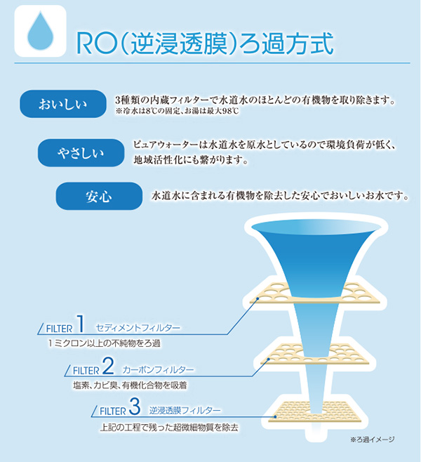 純水給水機　エコアオフィス