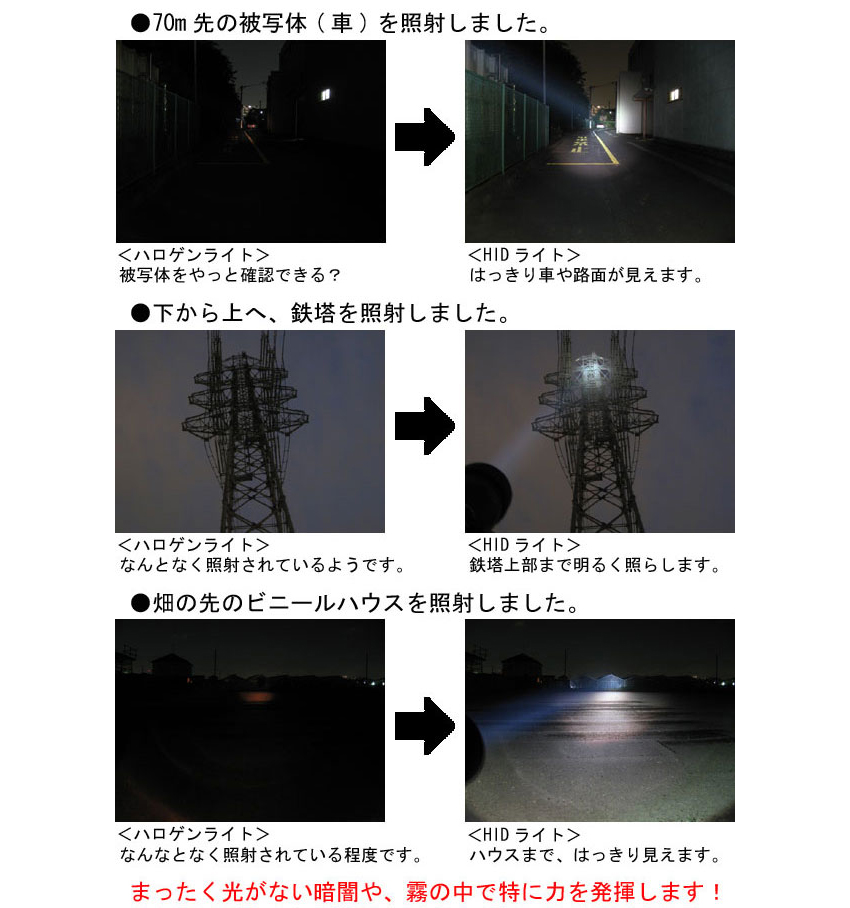 高輝度携帯型HIDライト　ナイトハンタ　LM415