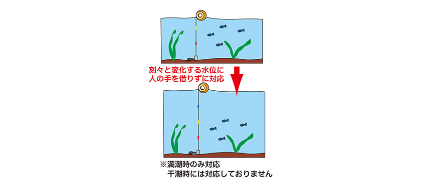 制動式潜降ブイ　イバピー