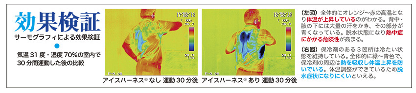 冷却ベスト　アイスハーネス　ユニフォーム