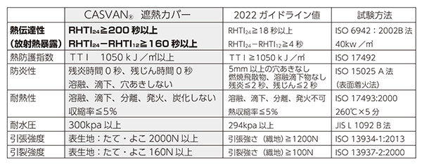 キャスバン　CASVAN　消防　遮熱カバー　救助隊　消火活動